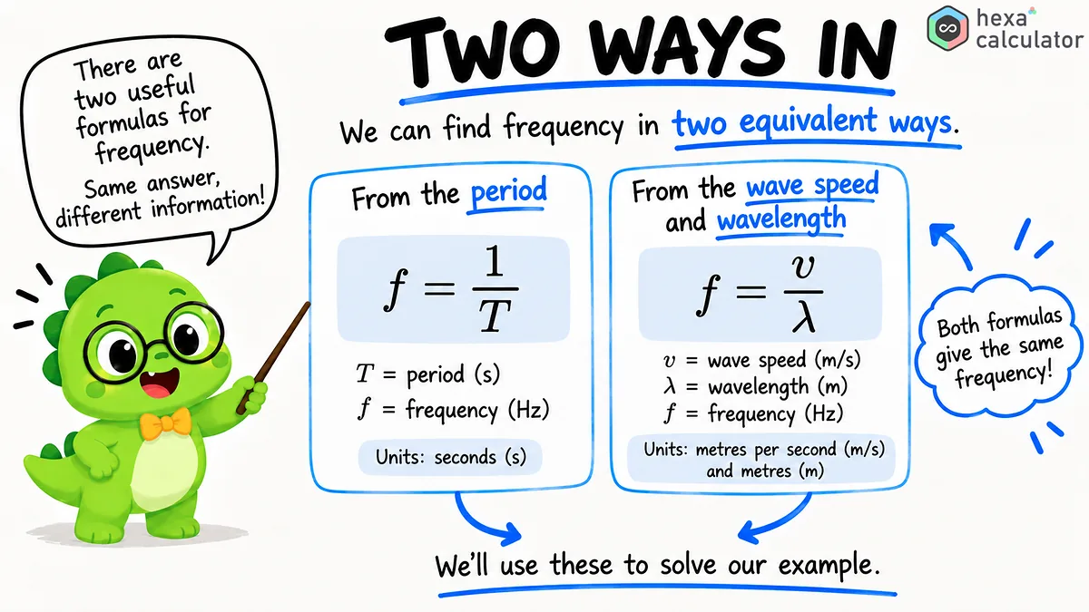 Frequency - Formula