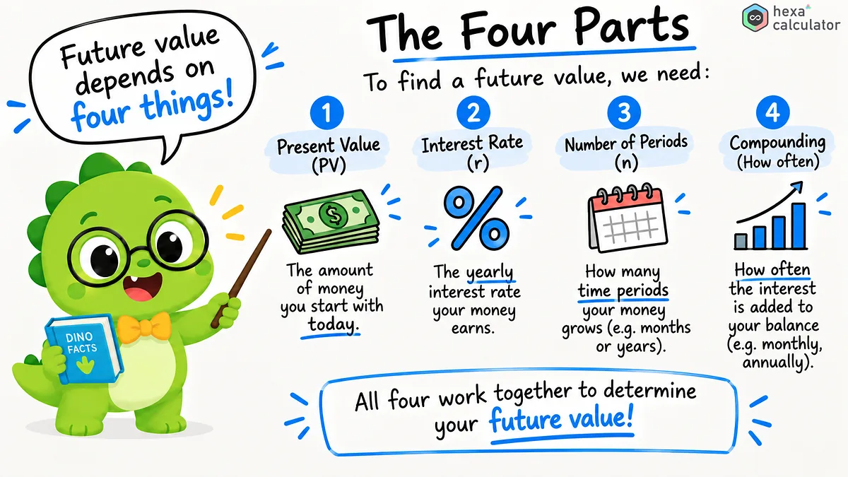 Future Value - Explainer Future Value - Explainer