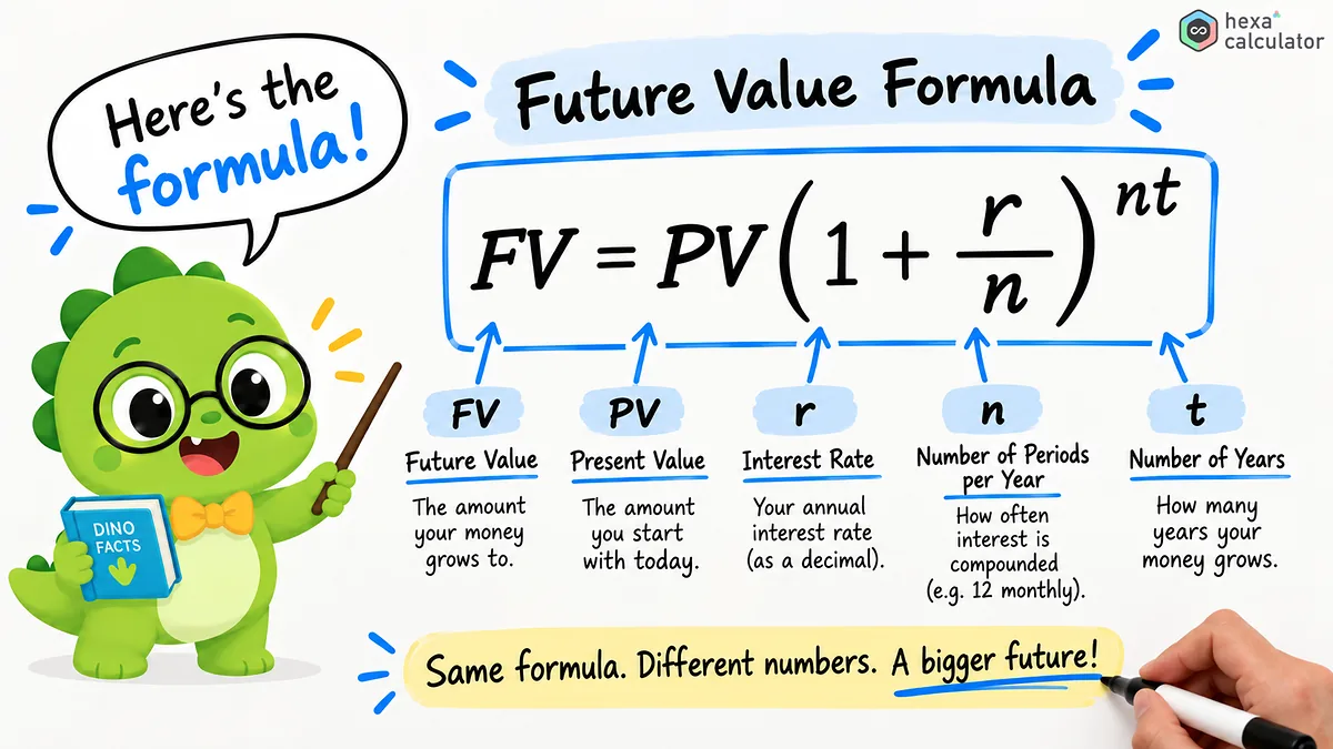 Future Value - Formula Future Value - Formula