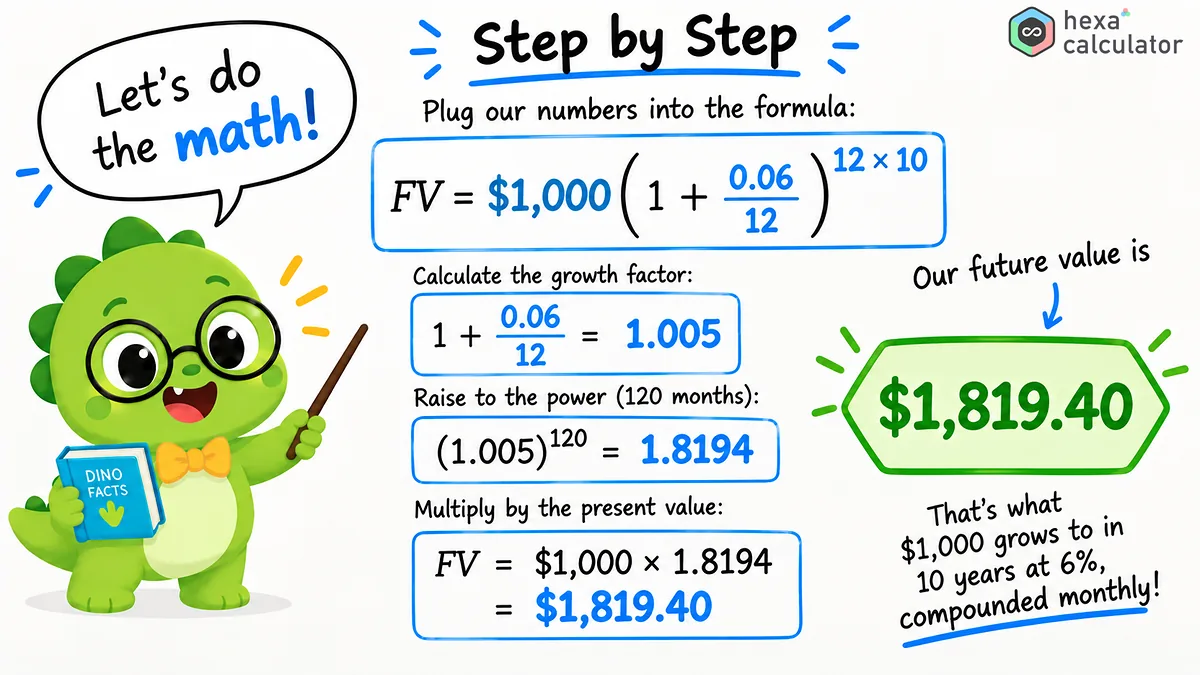 Future Value - Calculation Future Value - Calculation