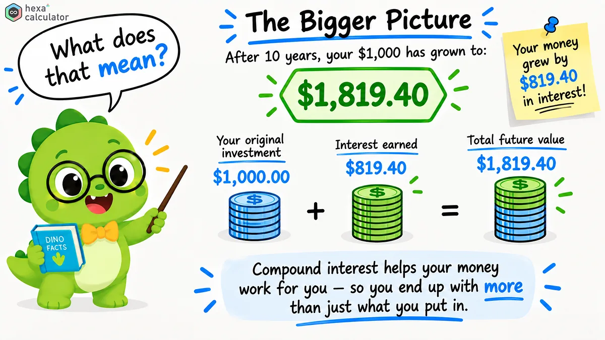 Future Value - Explainer Future Value - Explainer