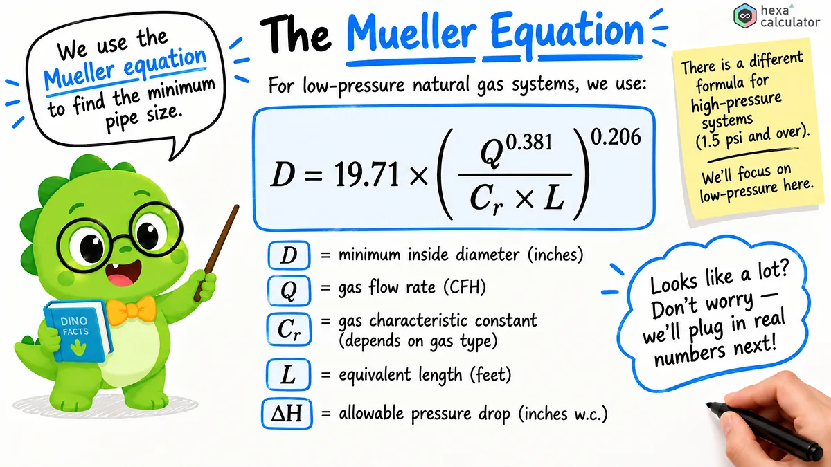 Gas Pipe Sizing - Formula