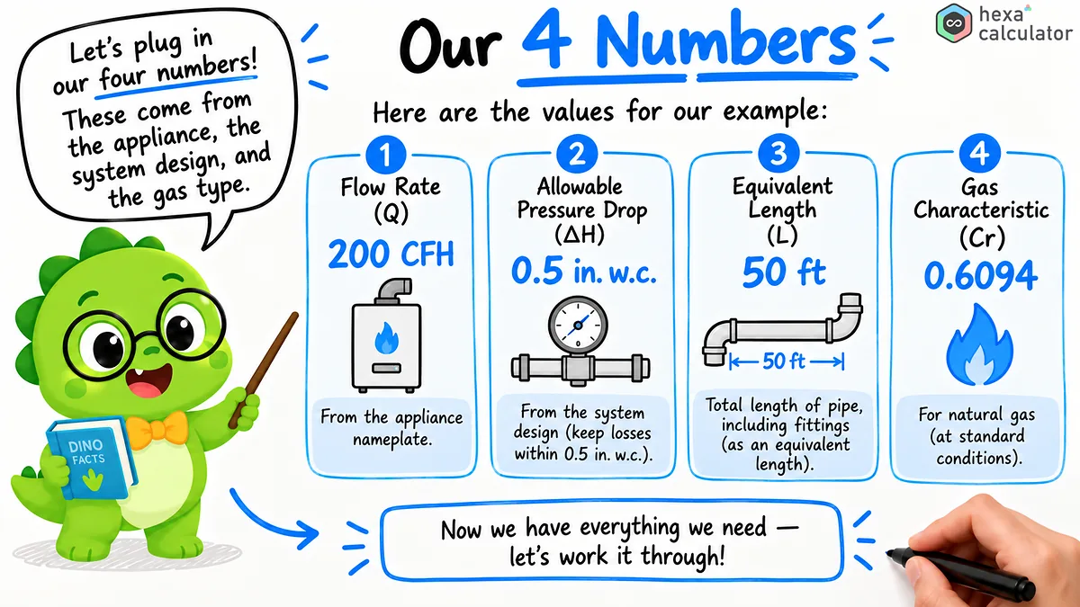 Gas Pipe Sizing - Example