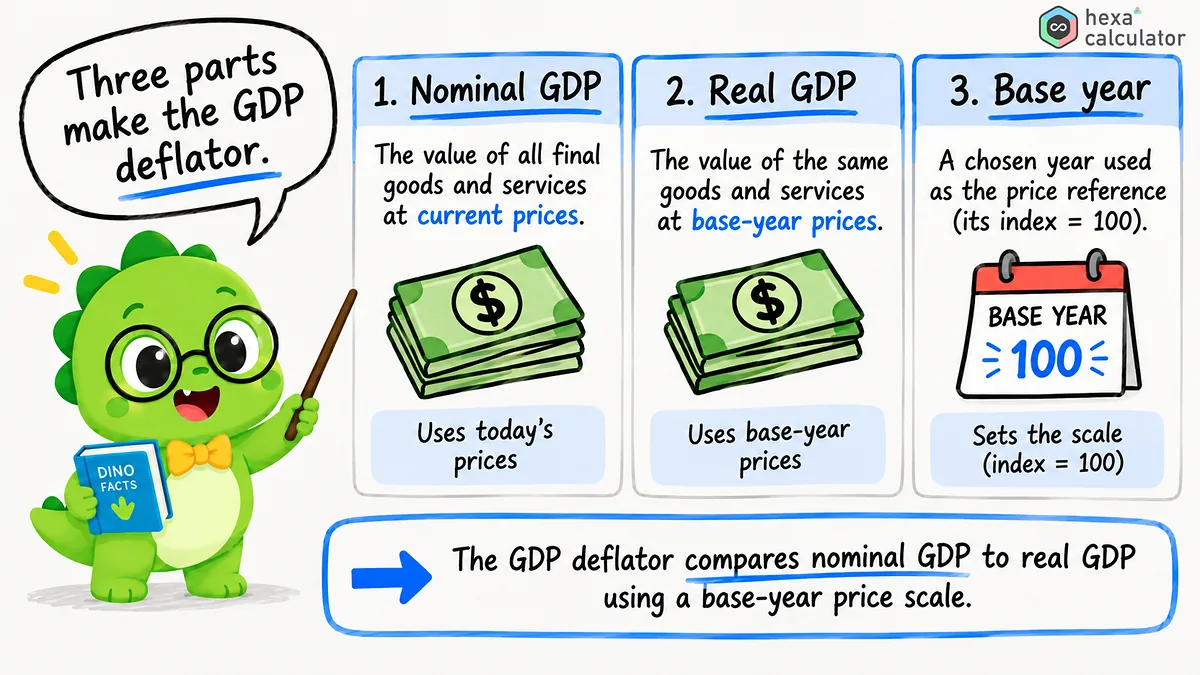 GDP Deflator Explainer GDP Deflator Explainer