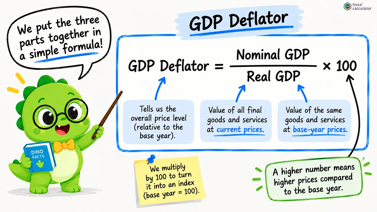 GDP Deflator Formula GDP Deflator Formula