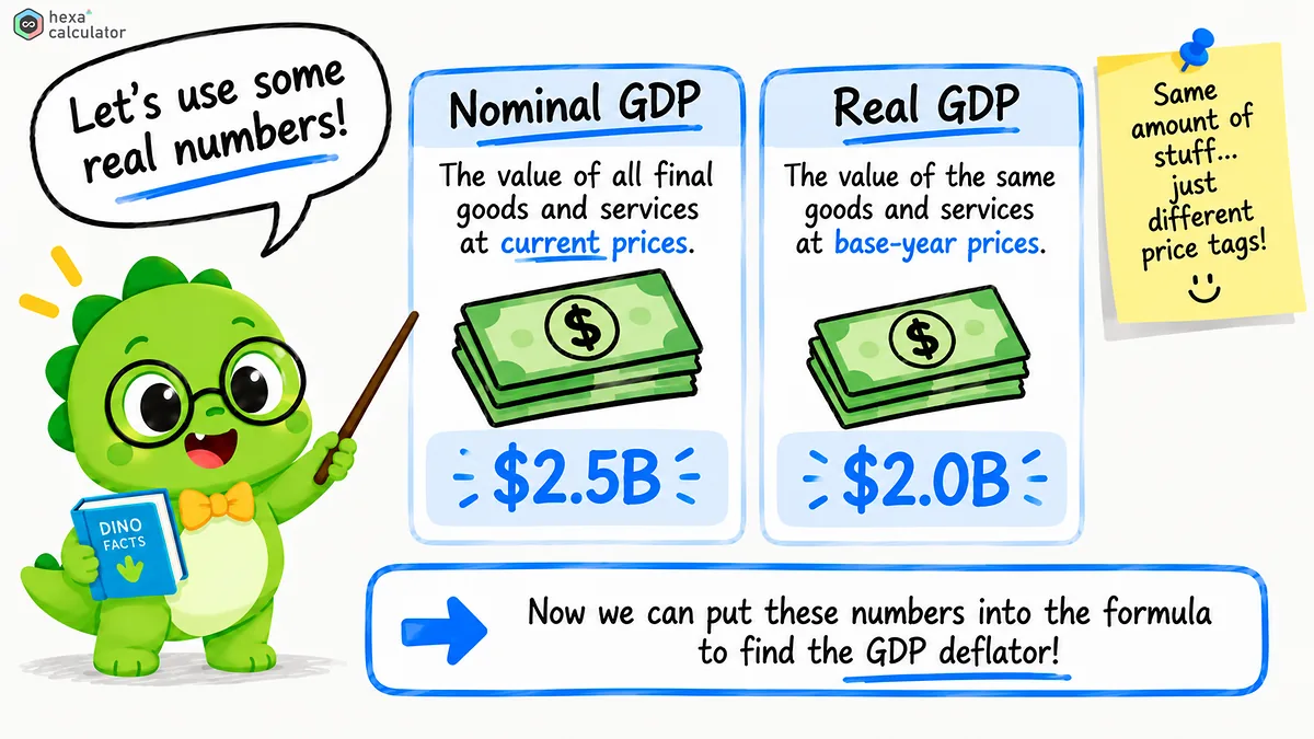 GDP Deflator Example GDP Deflator Example