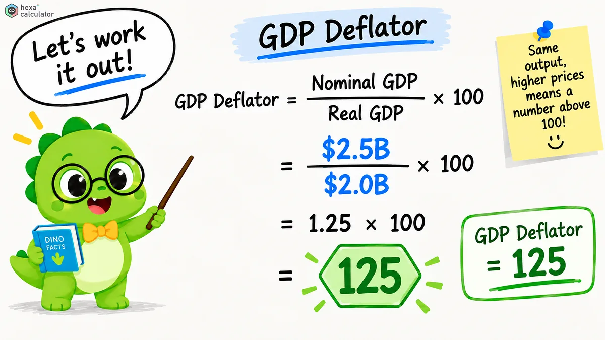 GDP Deflator Calculation GDP Deflator Calculation