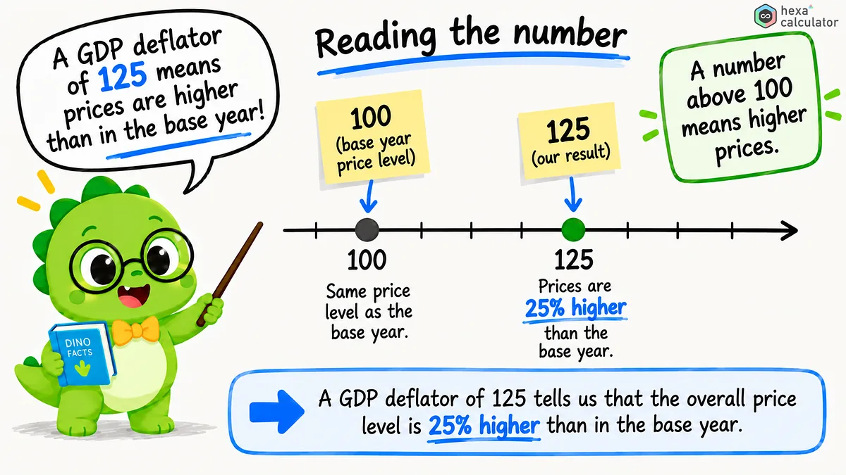 GDP Deflator Range GDP Deflator Range
