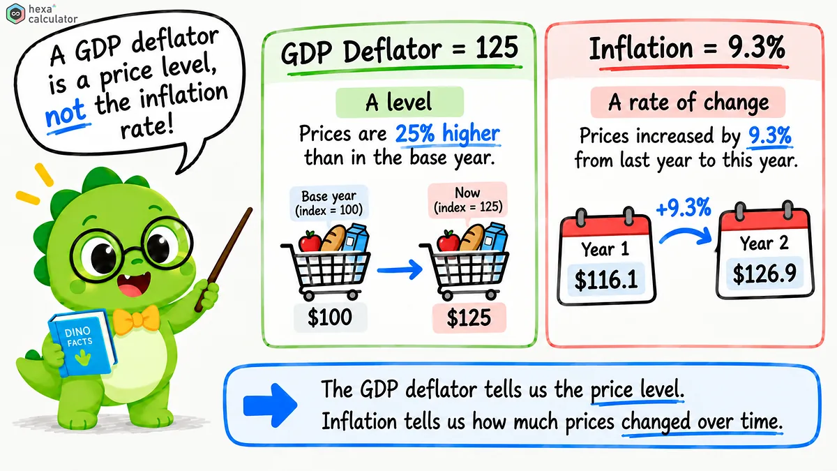 GDP Deflator Explainer GDP Deflator Explainer
