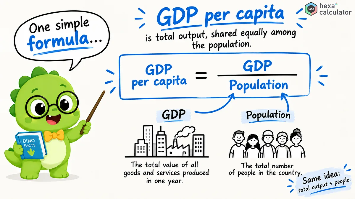 GDP Per Capita Formula
