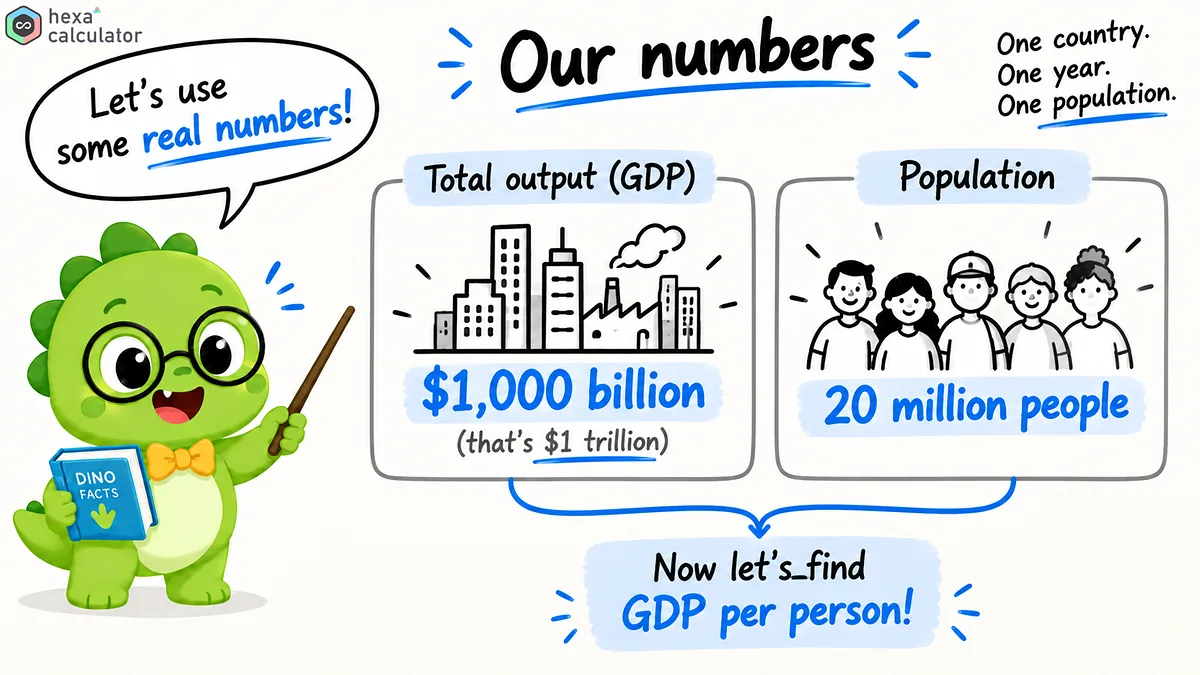 GDP Per Capita Example