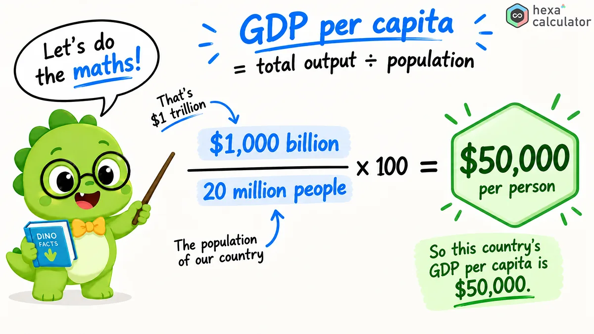 GDP Per Capita Calculation