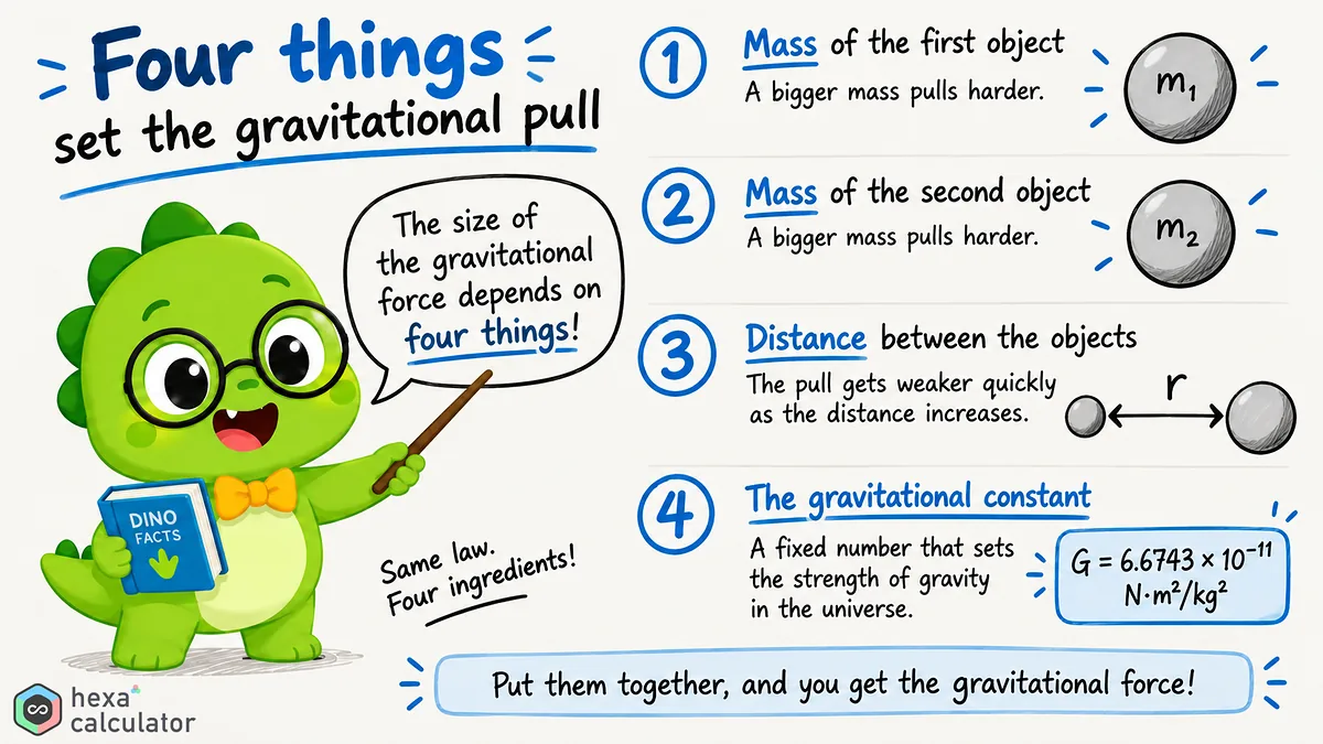 Gravitational Force Parameters