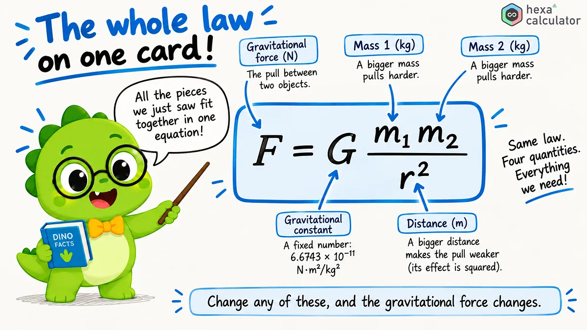 Gravitational Force Formula