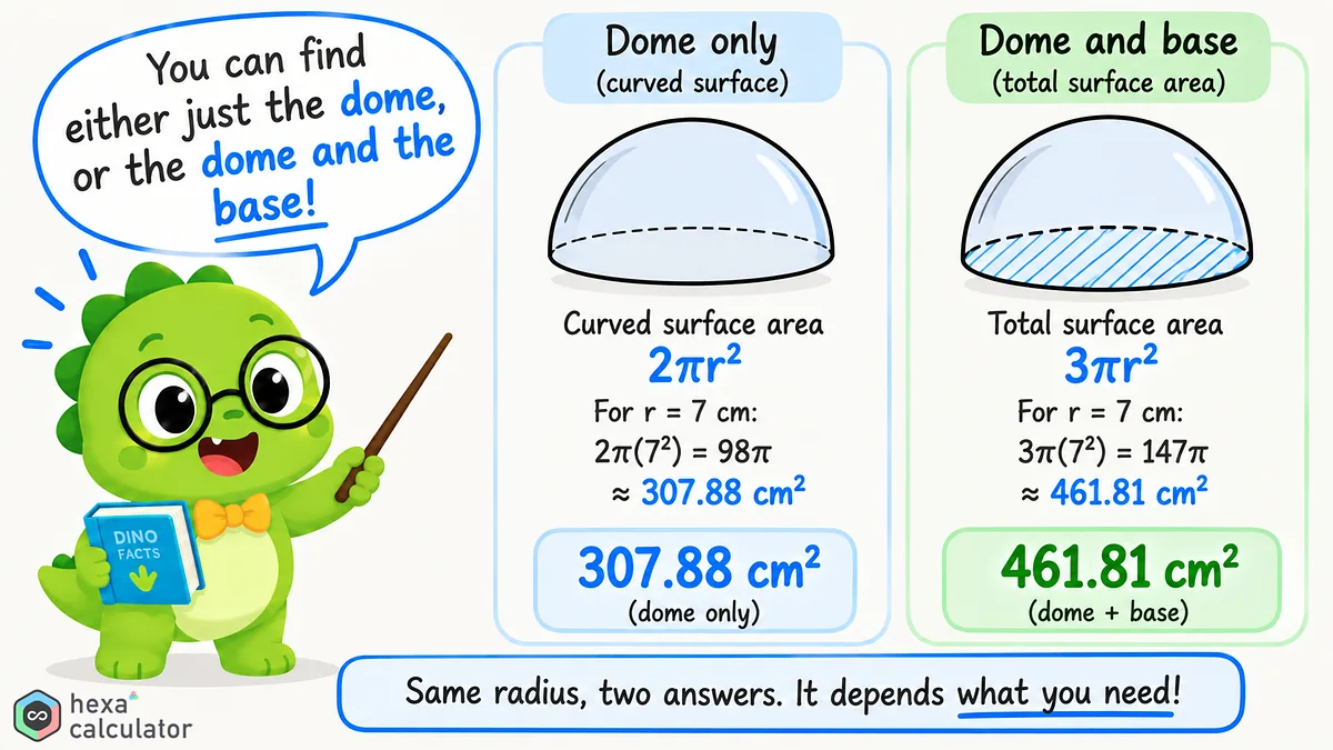 Hemisphere Surface Area - Explainer