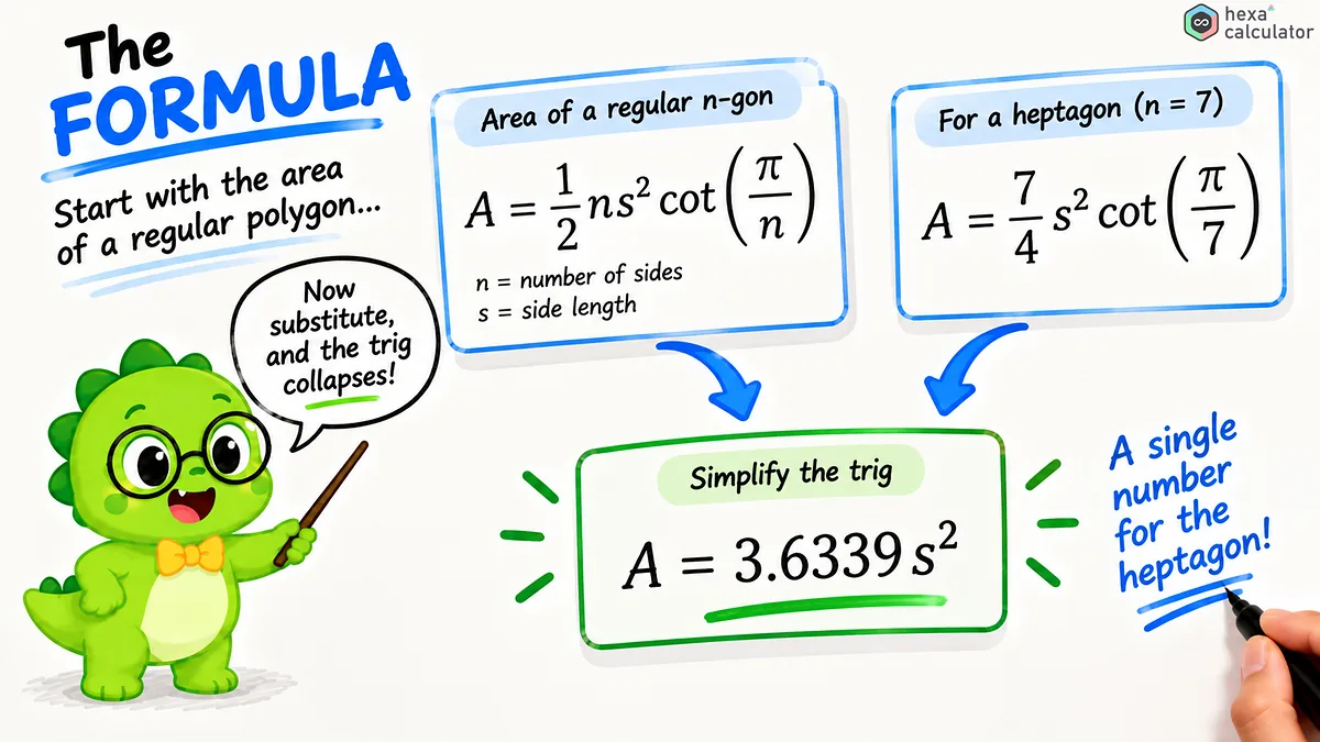 Heptagon Area Formula Heptagon Area Formula