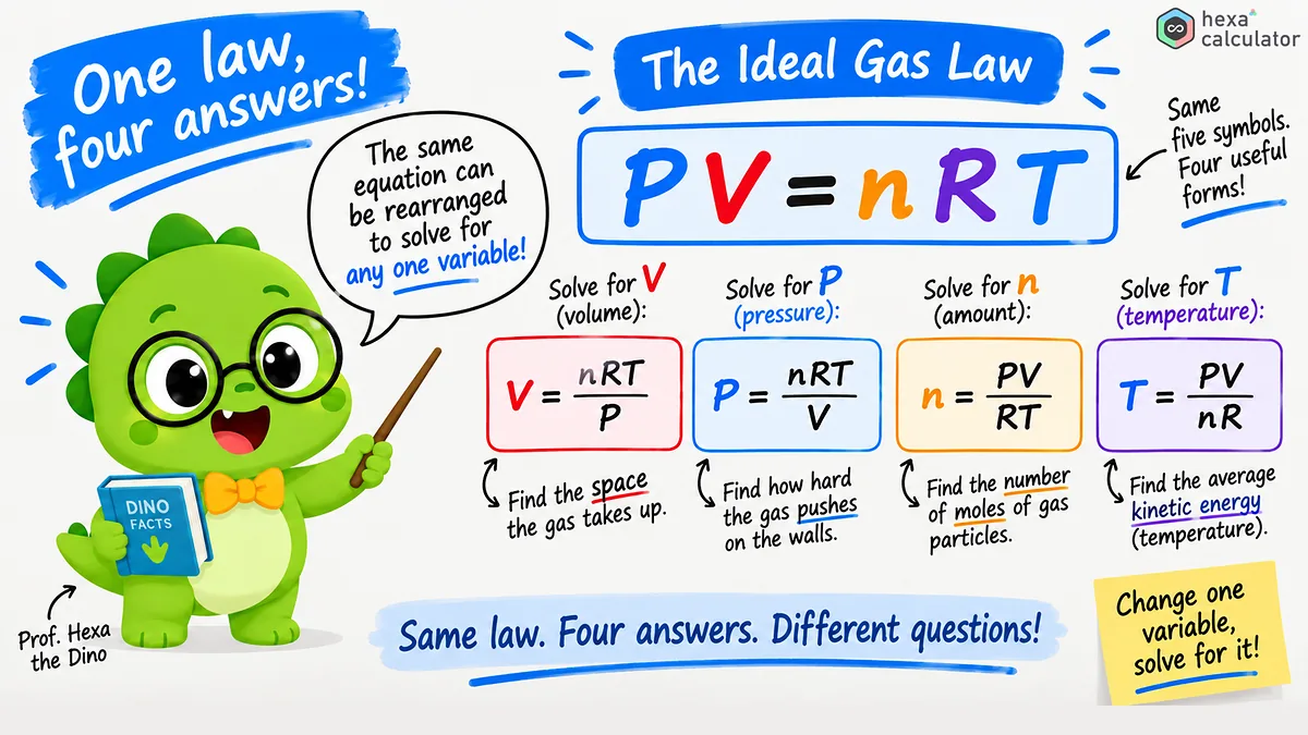 Ideal Gas Law - Formula Ideal Gas Law - Formula