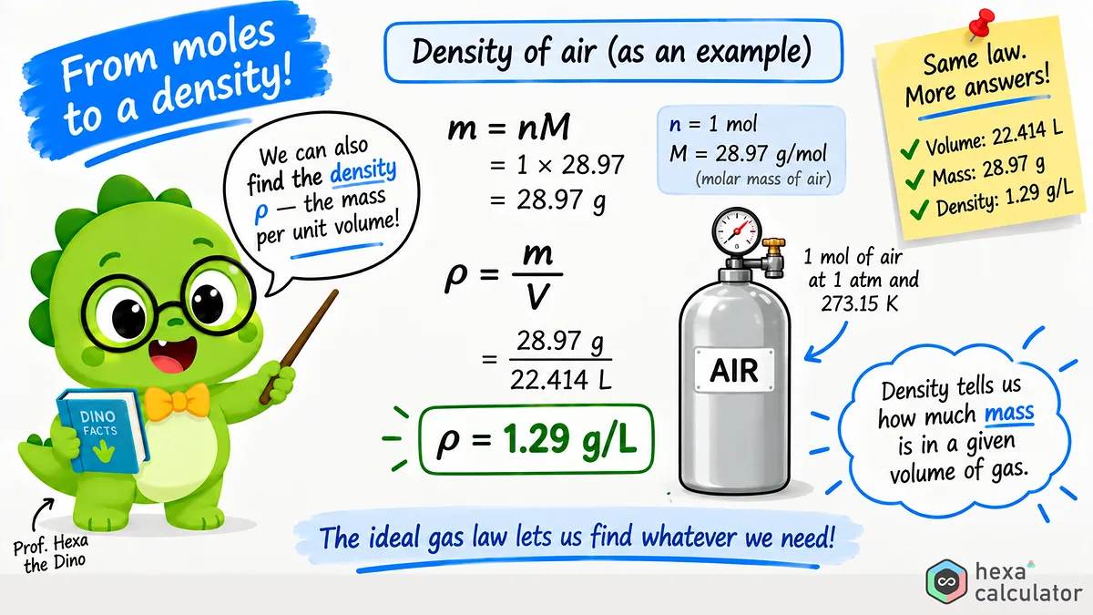 Ideal Gas Law - Density Ideal Gas Law - Density