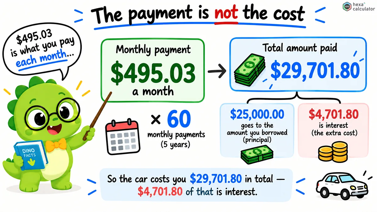 Loan Payment - Calculation