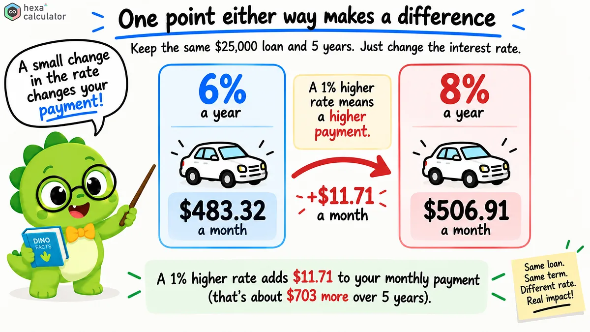 Loan Payment - Comparison