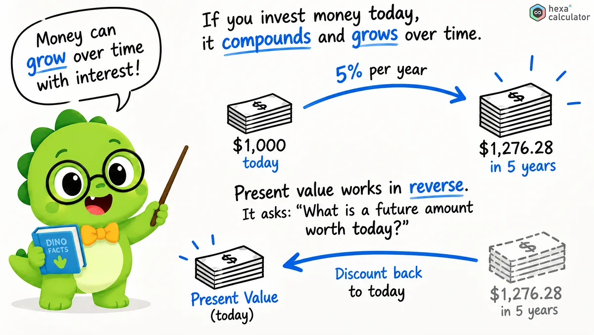 Present Value - Introduction Present Value - Introduction