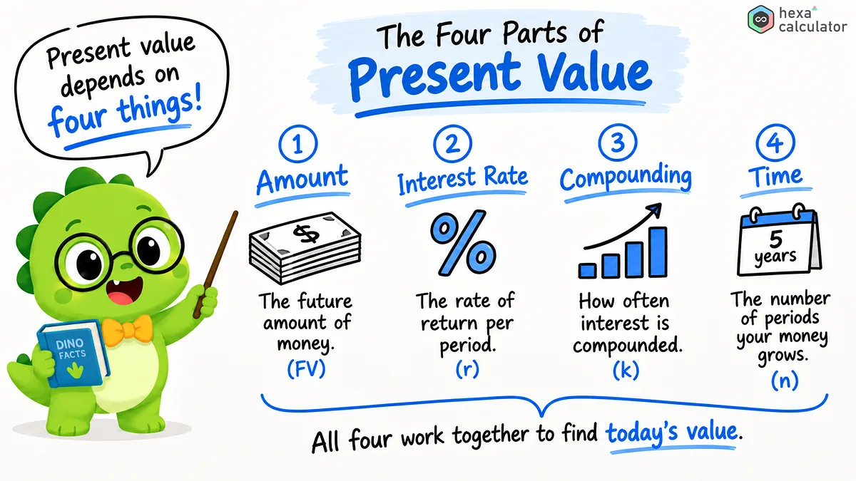 Present Value - Parameters Present Value - Parameters