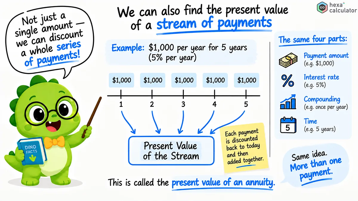Present Value - Stream of Payments Present Value - Stream of Payments