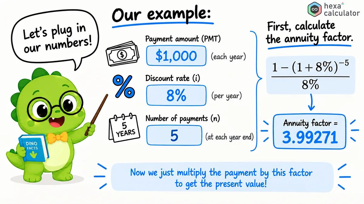 Present Value of Annuity - Example