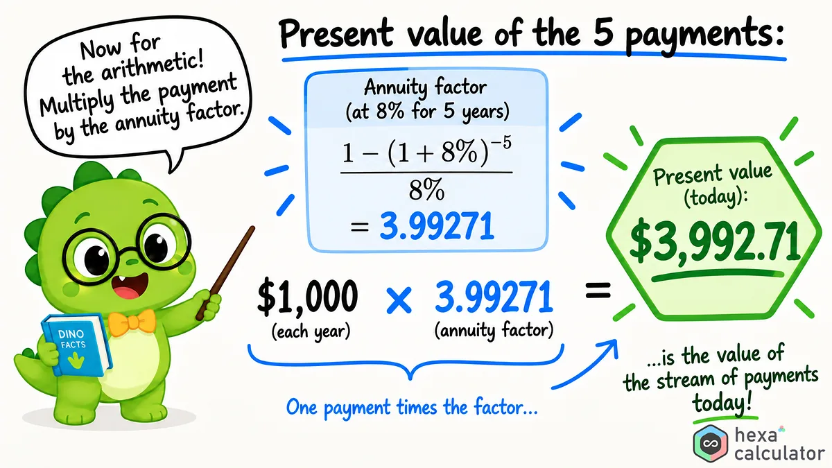 Present Value of Annuity - Calculation