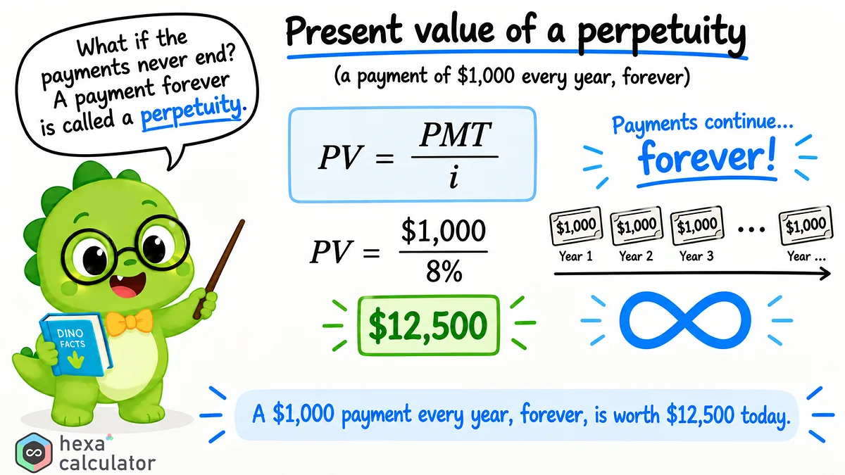 Present Value of Perpetuity