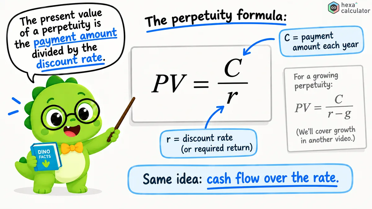 Present Value of Perpetuity - Formula