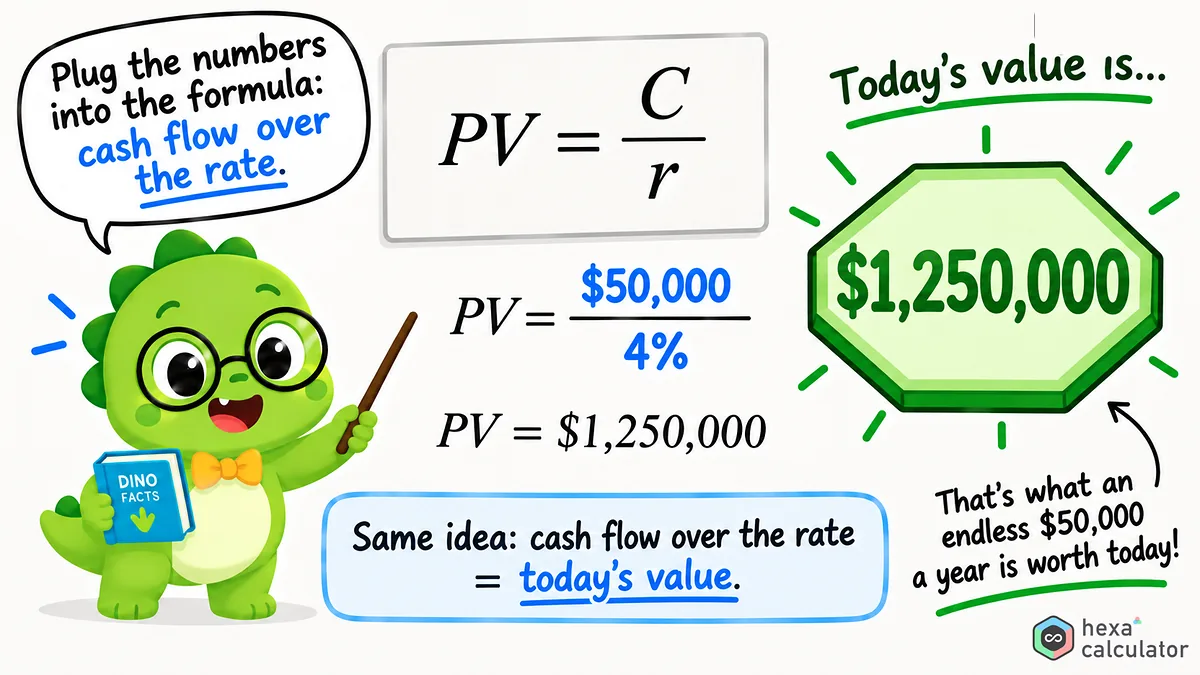 Present Value of Perpetuity - Calculation