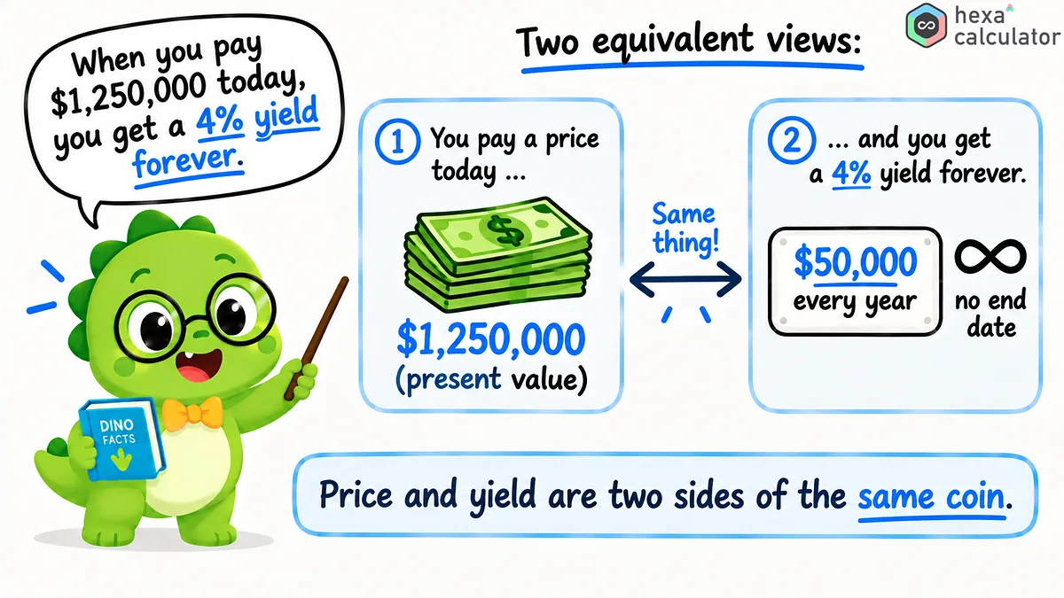 Present Value of Perpetuity - Explainer