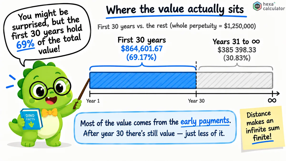 Present Value of Perpetuity - Explainer