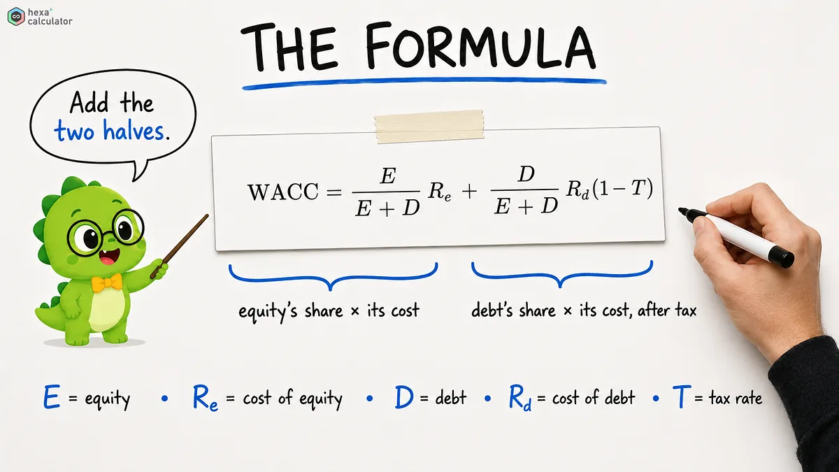 WACC Formula WACC Formula
