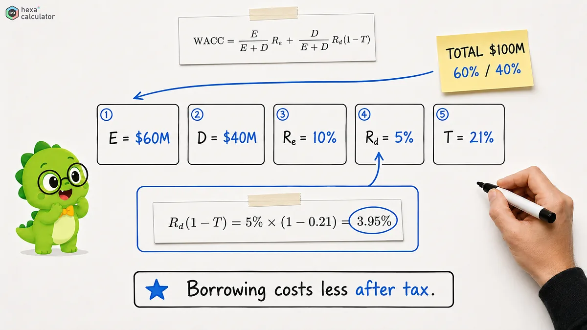 Example Calculation Example Calculation for Cost of Debt