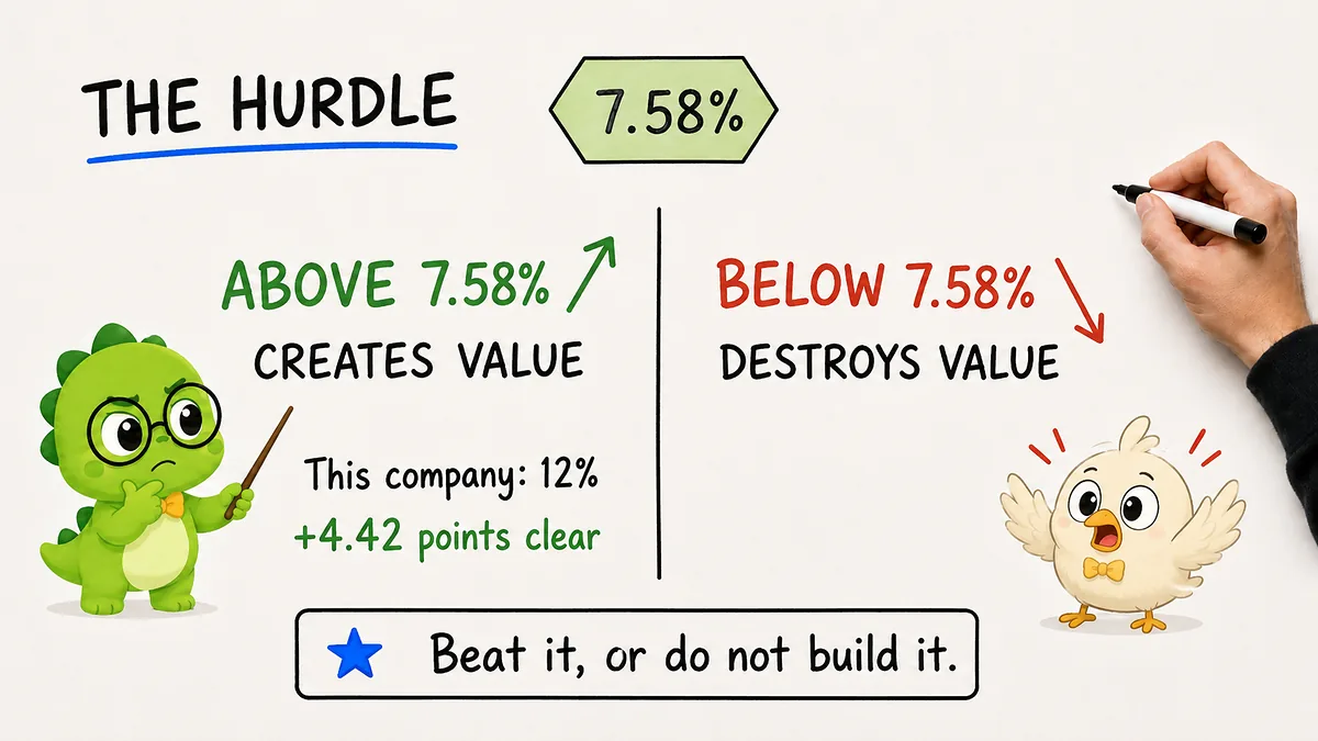 The hurdle rate The hurdle rate