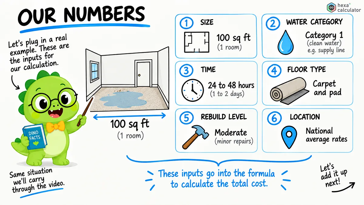 Water Damage Cost - Example Water Damage Cost - Example